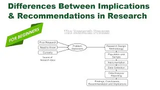 Differences Between Implications and Recommendations in Research