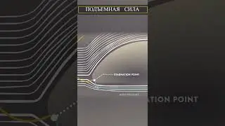 ФИЗИКА ПОЛЁТА | ПОДЪЕМНАЯ СИЛА 