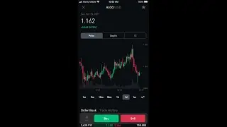 $ADA And $ALGO, Is This Our Bottom?! Both Holding Above $1.00