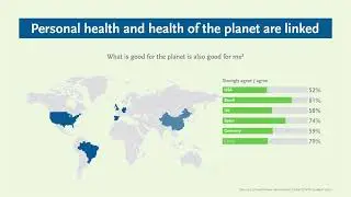 Sustainability