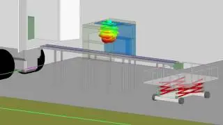 Industrial IOT Video RFID