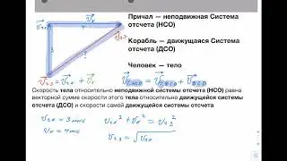 Относительность движения