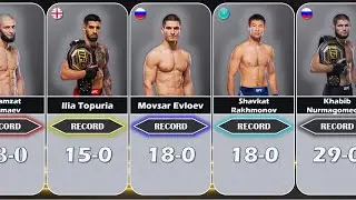 All undefeated UFC fighters