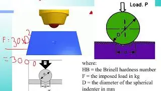 CH01 Lecture 6 BASICS OF ENGINEERING MATERIAL Hardness testing Procedure Brinell & Rockwell tester
