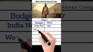 Caption Miller Movie Box Office Collection, Hit Or Flop