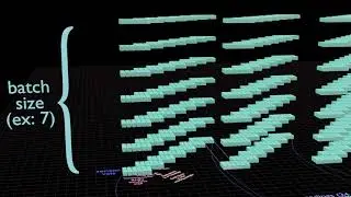Visualization of Data Preparation for a Neural Net (RNN/LSTM/GRU)