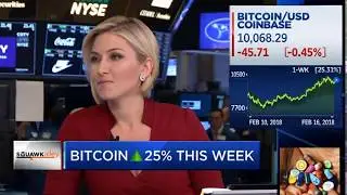 BITCOIN IS HERE TO STAY AND THE PRICE WILL SKYROCKET