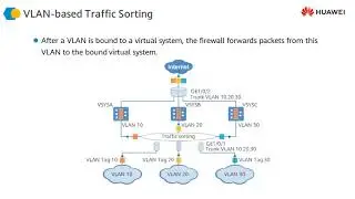 36 Virtual System Principle | Firewall Virtual System