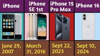Evaluation Of Iphone (IPhone To IPhone 16 Pro Max)