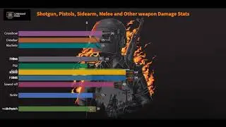 PUBG Gun Damage Stats | Pubg Mobile weapon comparison - Unbiased Data