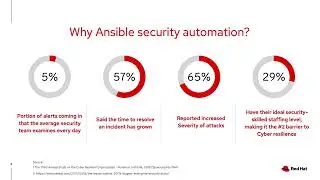 Ansible Security Automation