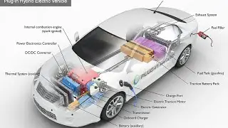 ព័ត៌មាន លម្អិត អំពី រថយន្ត Hybrid Electric Vehicles