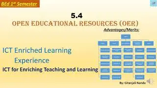 5.4 Open Educational Resources // Definition// Components//merits// Demerits