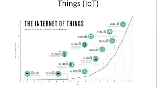 Firewalls, Security, and the Internet of Things (IoT)