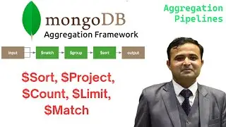 MongoDB Aggregation Pipelines: $Aggregate, $Sort, $Project, $count, $limit, $match, InsertOne
