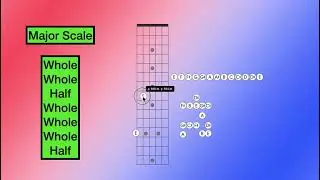 Major Scale Construction Made Easy.  Learn to Build the Major Scale from String to String