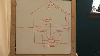 Heat Pump: The Next Generation