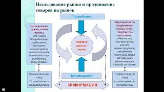 Микросреда маркетинга