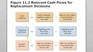 Capital Budgeting Cash Flow chapter 11