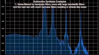 Subtractive Synthesis Examples