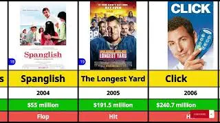 Adam Sandler All Hits And Flops Movies List 2024 | Adam Sandler movies | Grown Ups