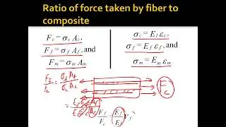 Elastic Moduli of Unidirectional Lamina, E1