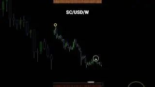 SC Crypto Price Prediction With Nothing But Price Action