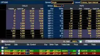 Put Options and Call Options - How to Make Money When Stocks are Going Up or Down