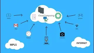 Cloud | Data Center Infrastructure| Virtualization| Connectivity