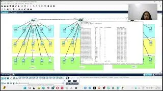 COMPNET 2 || VLAN, INTER VLAN OR LEGACY ROUTER, STP, ETHERCHANNEL, HSRP, STATIC ROUTE AND ROAS ||