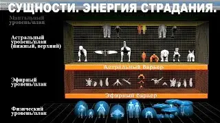 СУЩНОСТИ, НЕОРГАНЫ. (дополнение про Явь, Навь, Правь, Славь)