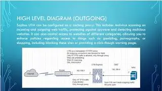 21 - Synology and Sophos UTM Web Security & Protection, web proxy (secure architecture)