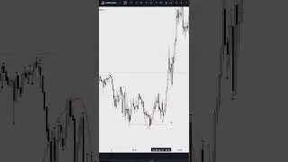 You DON'T need BIAS to trade profitably!