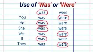 Use of Helping verbs with Pronouns | Use of is, am, are, was, were & has, have