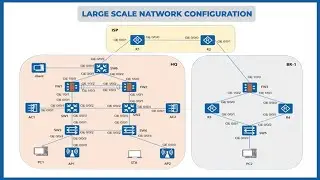 Huawei ICT Competition Regional Stage 2021-2022 Lab | HSB HRP Security Policy NAT Policy | Module 2