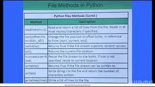 python files and Methods