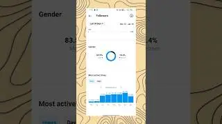 Instagram पर Reel post करने का सही time क्या है #tech #reels #instagram #trandingeffects