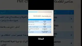 كتابة ملاحظة التدقيق الفعالة حسب نموذج five Cs