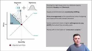 Using Supply and Demand to Explain Price Management and Price Optimization
