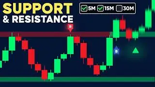 The GREATEST Support & Resistance Indicator on TradingView (FREE)