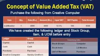 How To Make A VAT (Value Added Tax) Entry In Tally ERP & Tally 9: Part 1