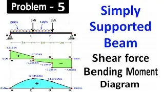 Simply Supported Beam Carries Two Point Loads and Two Uniformly Distributed Loads | Draw SFD and BMD