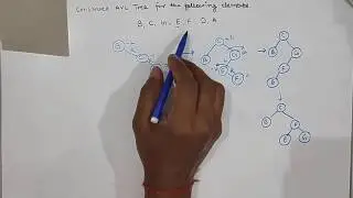 AVL Tree Construction example