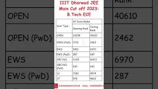 JEE Advanced 2024 Results: SAFE RANK in JEE Advanced 🚀 || Marks vs Rank vs IITs 🔥