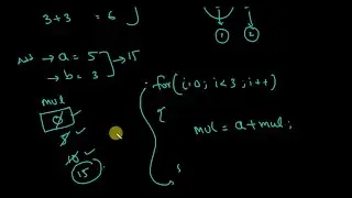 How to do multiplication without using multiplication(*) operator.