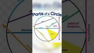 #gk #matheducation #appsc #mathematics #mathematicsproblem #math #viral #mathtrick #viral #shorts