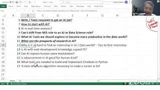 The Right way to find an internship in the Artificial Intelligence Domain | IvyProSchool