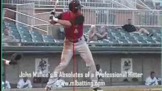 John Mallee's 6 Absolutes of a Professional Hitter - Learn How To Hit