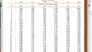 3530 Practice 2 Kinds of t-test #2