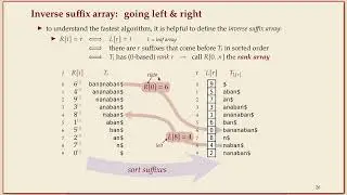 COMP526 (Spring 2022) 6-7 §6.6 Linear time suffix sorting - Overview